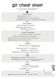 Git Cheat Sheet C Programming Ideas Of C Programming Cprogramming Cprogram Git Cheat Sheet Python Programming Computer Coding Cheat Sheets