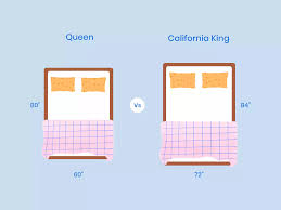 California King Vs Queen Size Mattress: What Is The Difference? | Nectar  Sleep