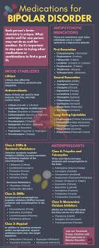 Because of my age, and an episode of lithium toxicity, my doctor suggest i stop using. Mood Stabilizers For Bipolar Disorder Mind Matters Institute