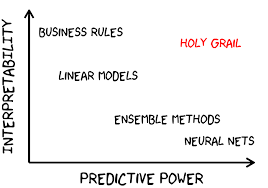 It is designed for engineers, . Machine Learning Up To Date 23 Lifewithdata Org