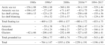 This set is often saved in the same folder as. Tc Review Article Earth S Ice Imbalance