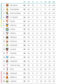 Consulta la clasificación de laliga santander 2020/2021. Criterio Para La Clasificacion De Laliga Santander En Caso De Suspension