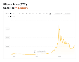 Grayscale Investments Is Branding Bitcoin The New Gold