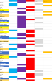 Welcome to the vox populi wikia. I M New To Civ And I Made This Chart To Guide Me Towards What Victory To Plan For As Each Civ Is It Accurate Civ