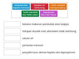 Kekurangan air yang melanda beberapa kawasan di malaysia disebabkan oleh musim kering yang berkepanjangan dan ditutupnya dua pusat pengolahan air karena tingginya kadar amoniak di sungai langat. Krisis Sumber Air Sumber Pengajaran