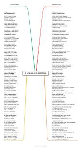 O Segnor per cortesia | Schemi e mappe concettuali di Letteratura Italiana  | Docsity