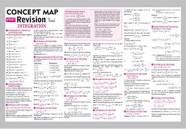 Integration Concept Map Your Revision Tool Arihant Mathematics Spectrum Magazine Jeemain Jeeadvanced Cla Studying Math Math Notes Math Methods