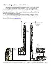 Paul Wheaton S Daily Ish Email Rocket Stove Mass Heater Rocket Mass Heater Rocket Stoves