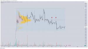 Top 4 nhóm chỉ báo kỹ thuật hiệu quả và tốt nhất