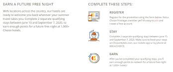 Today choice hotel gift card are not a thoughtless gift. Choice Privileges Award Traveler S Guide The Points Guy