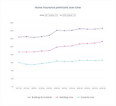 We did not find results for: What Is The Average Cost Of Home Insurance Bobatoo