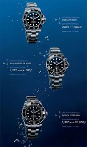 Pin On Montre