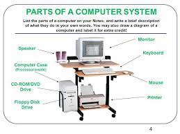 The basic drawing standards and conventions are the same regardless of what design tool you use to make the drawings. Draw A Neat And Labeled Diagram Of Computer Also Explain The Functioning Of Each Unit Brainly In