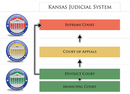 Courts In Kansas Ballotpedia