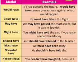 Modals Types And Example Sentences Lessons For English English Grammar Book Maths Exam Verbs List