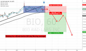 bio stock price and chart nyse bio tradingview