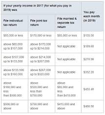 2019 medicare costs ashford insurance