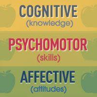 Benjamin Bloom S Learning Objectives Cognitive Knowledge Psychomotor Skills And Affective Attitud Learning Objectives Taxonomy Of Learning Skills Quote