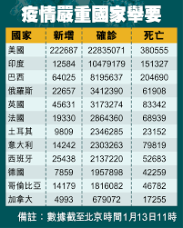 2021最新越南鼓串烧 上头神曲 听了让你上头 别听太多 太会飞了 hot dj tik tok nonstop remix tiktokviral 抖音2021 vinahouse. ç¢ºè¨ºäººæ•¸æ€¥å‡é¦¬ä¾†è¥¿äºžå'Šæ€¥ åŠ æ‹¿å¤§æ˜Ÿå³¶æ—¥å ± é©¬æ¥è¥¿äºš