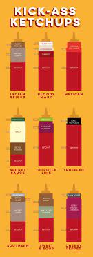 Different Types Of Ketchup Recipes Visualized Ketchup Recipe Ketchup Spices