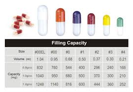 55 conclusive capsule size chart acg