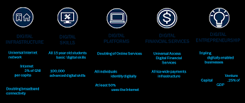 Unlocking the information society (digital education and learning) [van deursen, alexander j. Openknowledge Worldbank Org