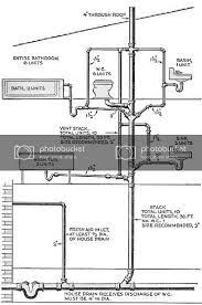 Pin On Plumbing Installation