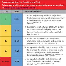 2019 Acc Aha Guideline On The Primary Prevention Of