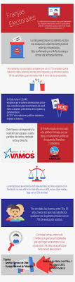 Lea las últimas noticias del día sobre el tema chile vamos: Info Franja1 Chile Vamos Png Image Transparent Png Free Download On Seekpng
