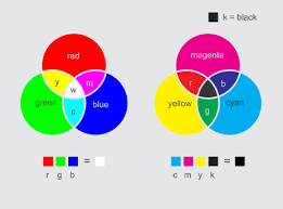 Warna dasar yang di maksud adalah warna unsur yand di gunakan untuk menyusun warna,seperti untuk mengkonversi/merubah warna dari rgb dan spot ke cmyk/sebaliknya tinggal pada warna. Belajar Coreldraw Pengertian Rgb Dan Cmyk