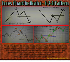 Forex Chart Viewer