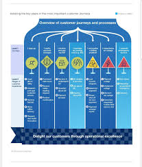 Pin By David Elinewinga On Sop With Images Business Management Change Management