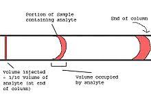 gas chromatography wikipedia