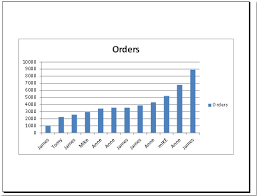 How To Print Embedded Charts Only In Excel