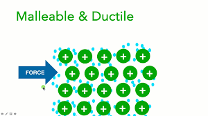 Weisman, elements of nuclear reactor design, elsevier scientific publishing company, 1983. Properties Of Metals Volkscience Chemistry Made Easy