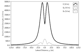 Nte 003 04 00 normativ.pdf. 2