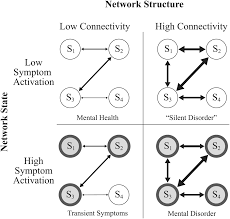 In the video above, i'll show.brad lemley's natural health solutions is a newsletter published by laissez. The Network Approach To Psychopathology A Review Of The Literature 2008 2018 And An Agenda For Future Research Psychological Medicine Cambridge Core