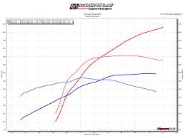 2018 whipple supercharger ford mustang sc system