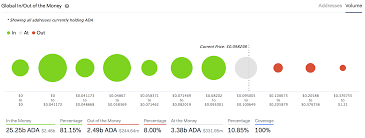 It's possible cardano could reach $10. Will Cardano Reach 1000