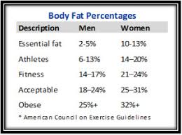 bmi chart calculator kyle rogers fitness