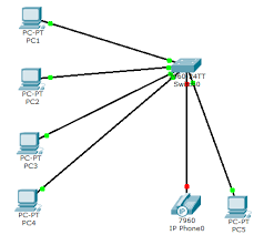 Il dispose de tous les outils nécessaires pour permettre à votre équipe de concevoir, d'analyser et d'améliorer la structure de votre serveur. Https Cvardon Fr Cablage Certification Brassage Ethernet Pdf
