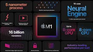 M1 is shaping up to be bigger than the. Apple M1 Mac Performance Magic Begann Vor 10 Jahren Sagt Ehemaliger Ingenieur Digideutsche