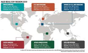How Did The Aerospace And Defense Industry Perform In 2019 Military Veterans United States Military Defense