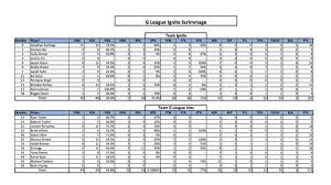 The phrase elite athleticism gets thrown around a lot, but jalen is truly an elite athlete. G League Ignite Prospect Stats Boxscore Nba Draft