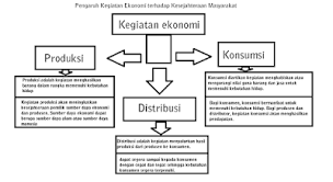 Rangkuman tema 9 subtema 1 kelas 5a pkn 1. Kunci Jawaban Kelas 5 Tema 8 Subtema 3 Pembelajaran 3 Simple News Kunci Jawaban Lengkap Terbaru