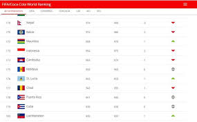 We did not find results for: Update Peringkat Fifa Timnas Indonesia Tempati Peringkat Ini Semua Halaman Bolastylo Bolasport Com