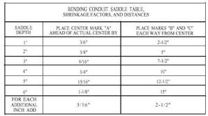 electrical conduit electrical conduit bend radius