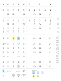 Hiragana Katakana Character Charts Iwork3 Alex Chong