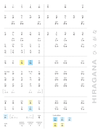 hiragana katakana character charts iwork3 alex chong