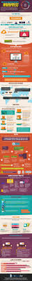 How To Speed Your Wordpress Cms To The Velocity Of Light Wordpress Infographic Wordpress Internet Marketing Infographics
